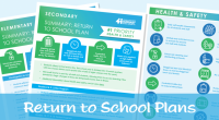 The Burnaby School District released its back-to-school plans in a letter from Superintendent Gina Niccoli-Moen. Highlights include options for students and their families, and strict health and safety measures. Click […]